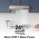 Broan 30 inch Convertible 270-CFM Stainless steel Under Cabinet Range Hood
