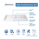 SlimLine 36 in. x 36 in. Single Threshold Alcove Shower Pan Base in White with Center Drain