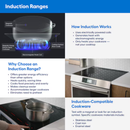 Samsung Bespoke 30-in 4 burners 6.3-cu ft Air Fry Convection Oven Single Induction Range ( Stainless steel )