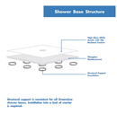DreamLine SlimLine 42" Corner White Double Threshold Neo-angle Corner Shower Pan Base