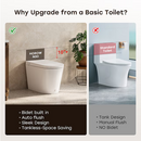 HOROW Non-Electric White(Auto Flush) Single Elongated Chair Height Soft Close 1-piece Bidet 12-in Rough-In 1.28 GPF
