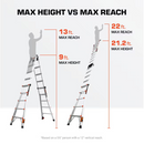 Little Giant Ladders Leveler 2.0 M22 with Leg Levelers 22-ft Reach Type 1A - 300 lbs. Load Capacity Telescoping Multi-Position Ladder