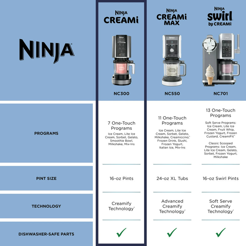 Ninja CREAMi Ice Maker